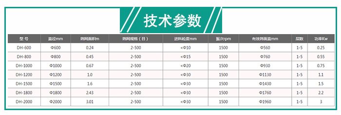 建筑石膏粉振動篩技術(shù)參數(shù)