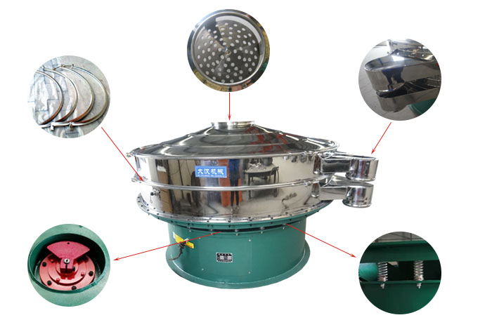 1800型振動篩細節(jié)：束環(huán)，出料口，進料口，振動電機，振動彈簧。